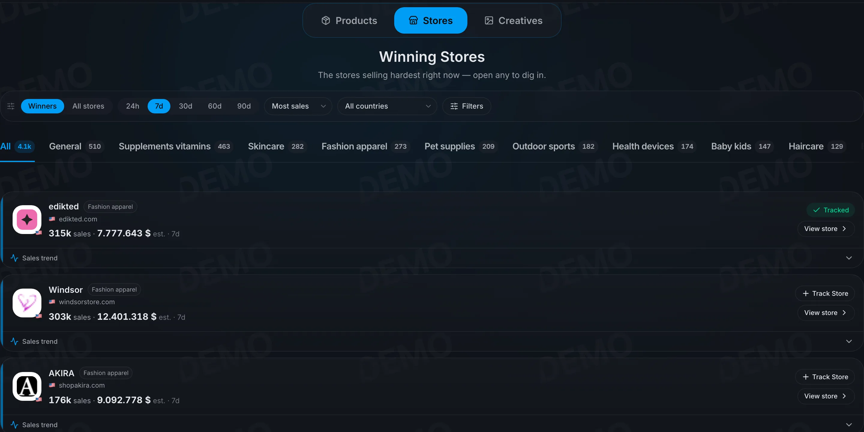 The RivlWatch store leaderboard with observed sales per brand